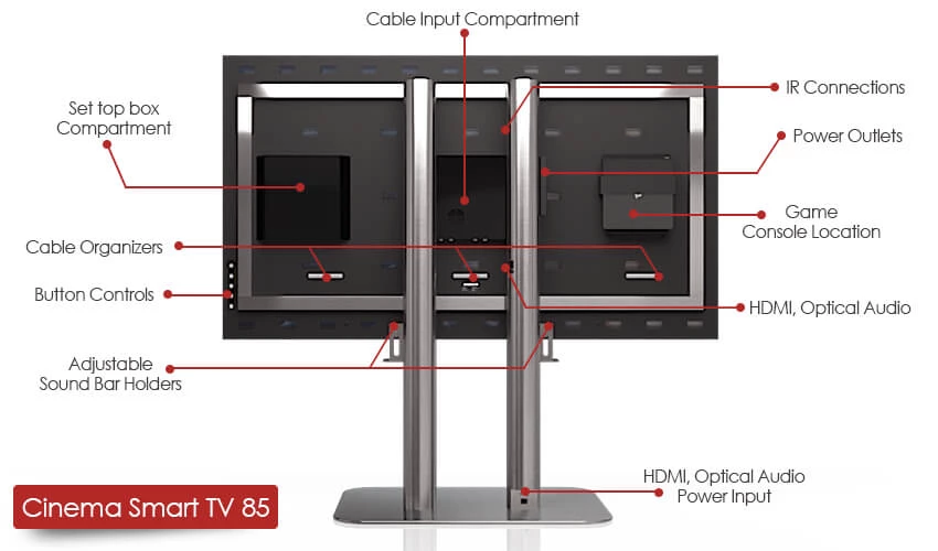Rear view of a TV dual pedestal stand with labeled compartments.