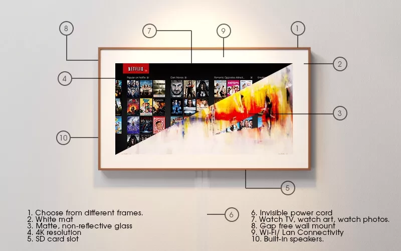Smart TV with modern design showcasing different features and specifications.